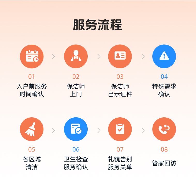 家庭保洁服务展示3